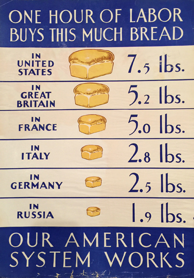 One Hour of Labor Buys This Much Bread (Think American) 